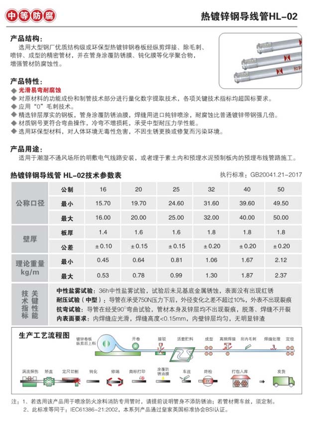 鍍鋅線管(圖2)