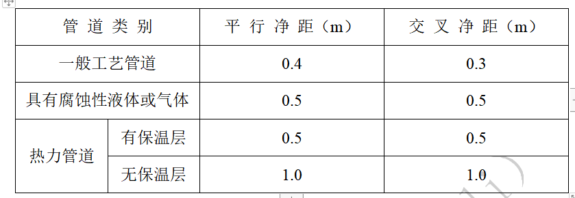 電纜橋架安裝標(biāo)準(zhǔn)分享