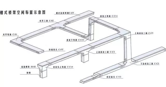 安裝電纜橋架時應該注意哪些問題？