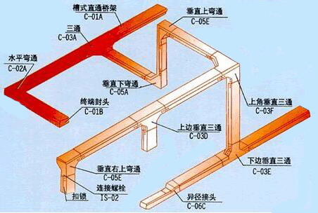 電氣專業(yè)的師傅們，不要再被套路了：電纜橋架常識(shí)及參考價(jià)須知